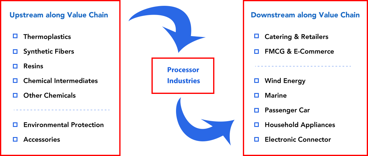The industries StratGro Management Consulting serves